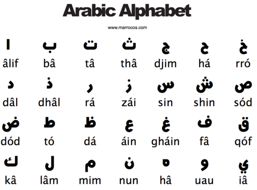Arabic Alphabet.png